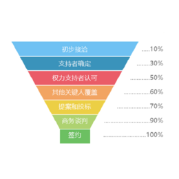 山西仁君互動公司 以軟件開發(fā)為核心，助力中小企業(yè)實現(xiàn)高效銷售管理