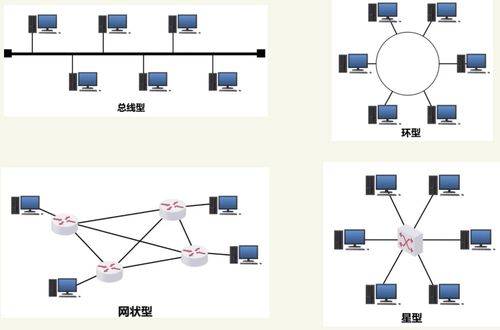 第一章 計(jì)算機(jī)網(wǎng)絡(luò)概述